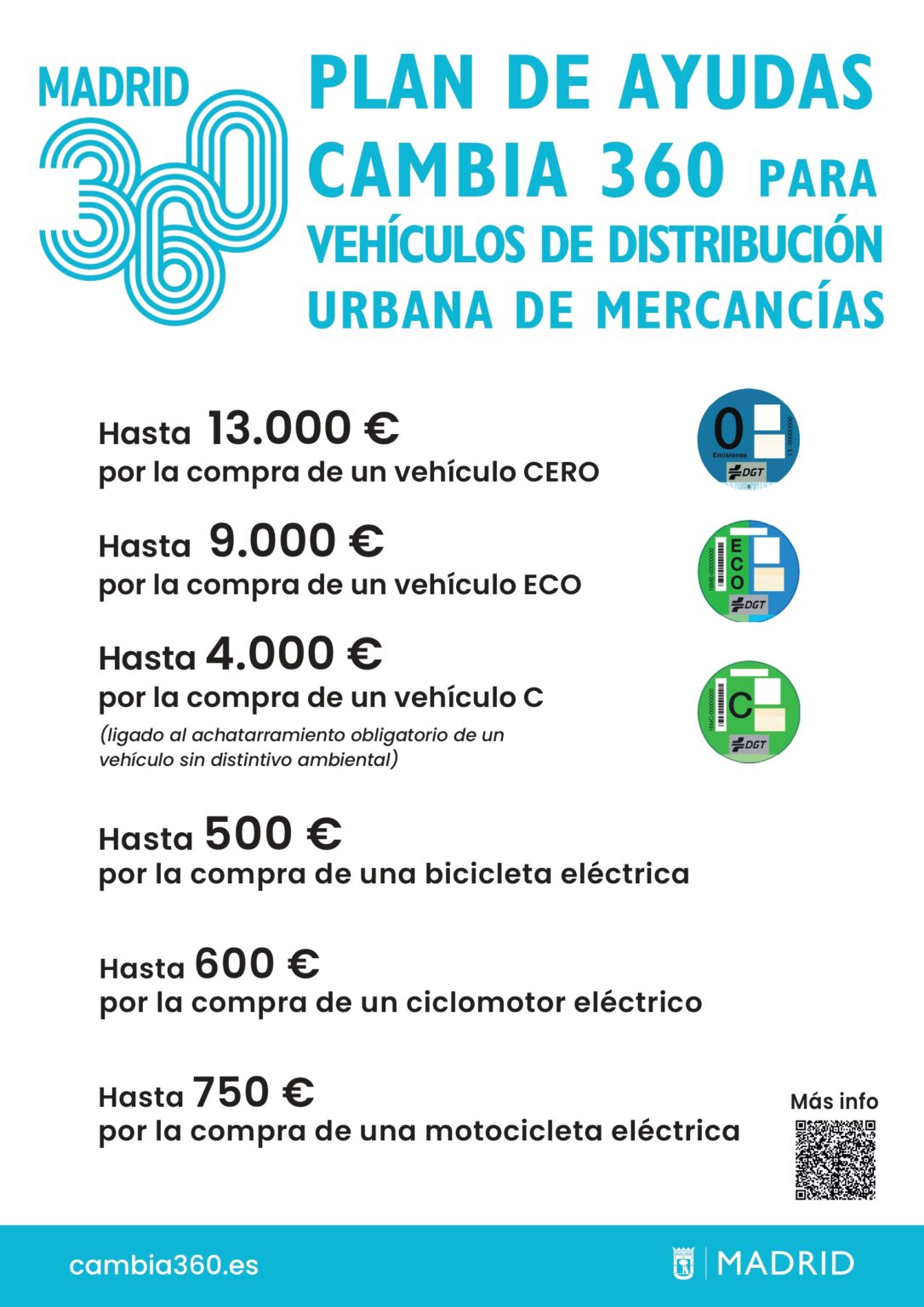 Plan de Ayudas Cambia 360 Plan de Ayudas Cambia 360