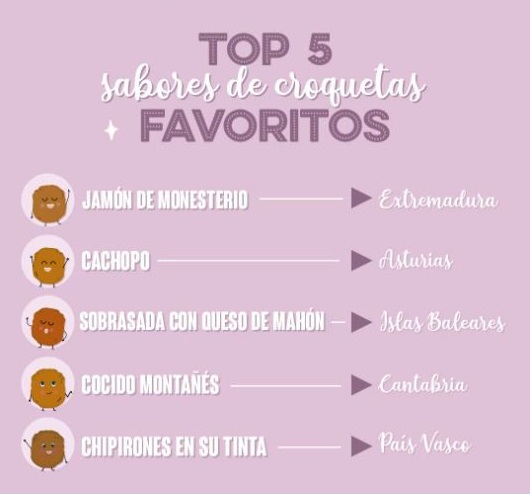 Top 5 Top 5
