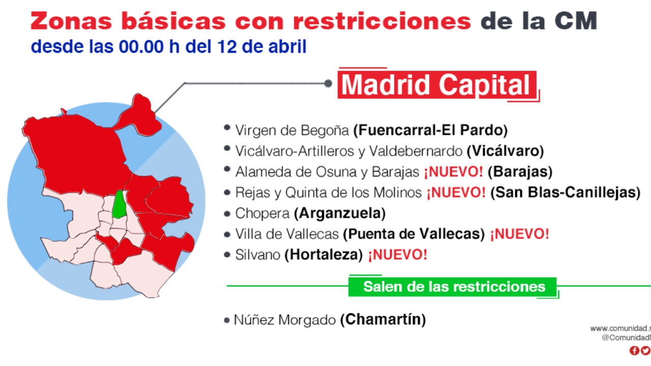Nuevas Zonas Confinadas En La Comunidad De Madrid Soyde