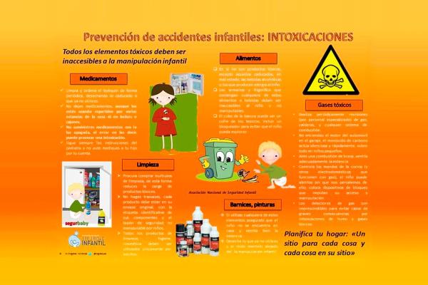 La Asociación Nacional de la Seguridad Infantil da consejos para evitar intoxicaciones infantiles 